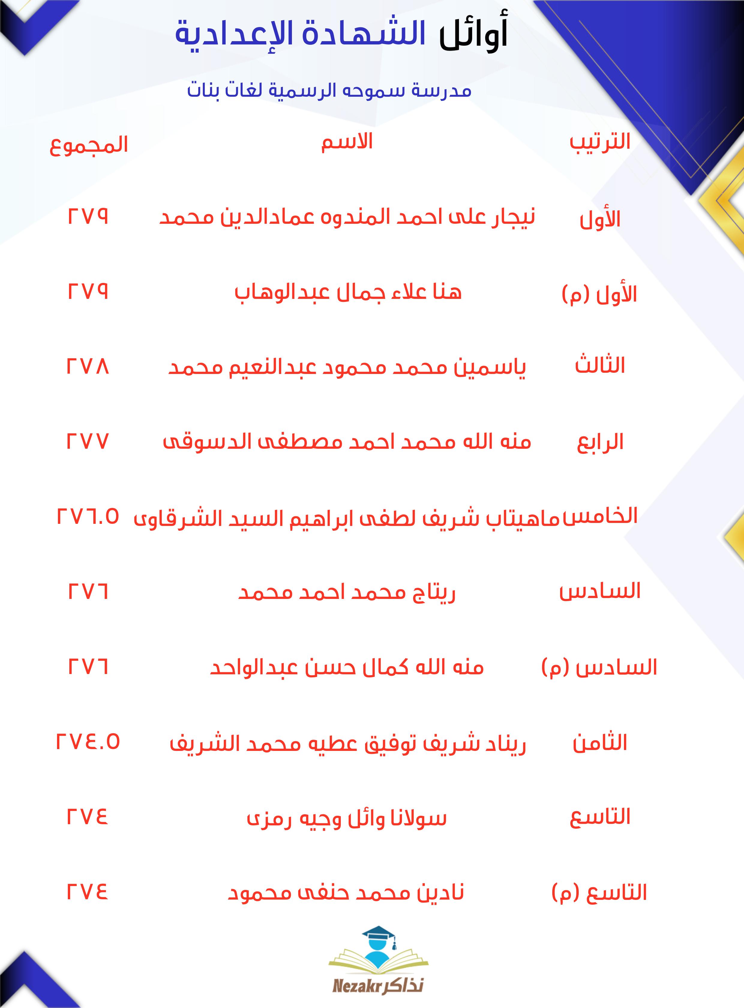 قائمة الأوائل  